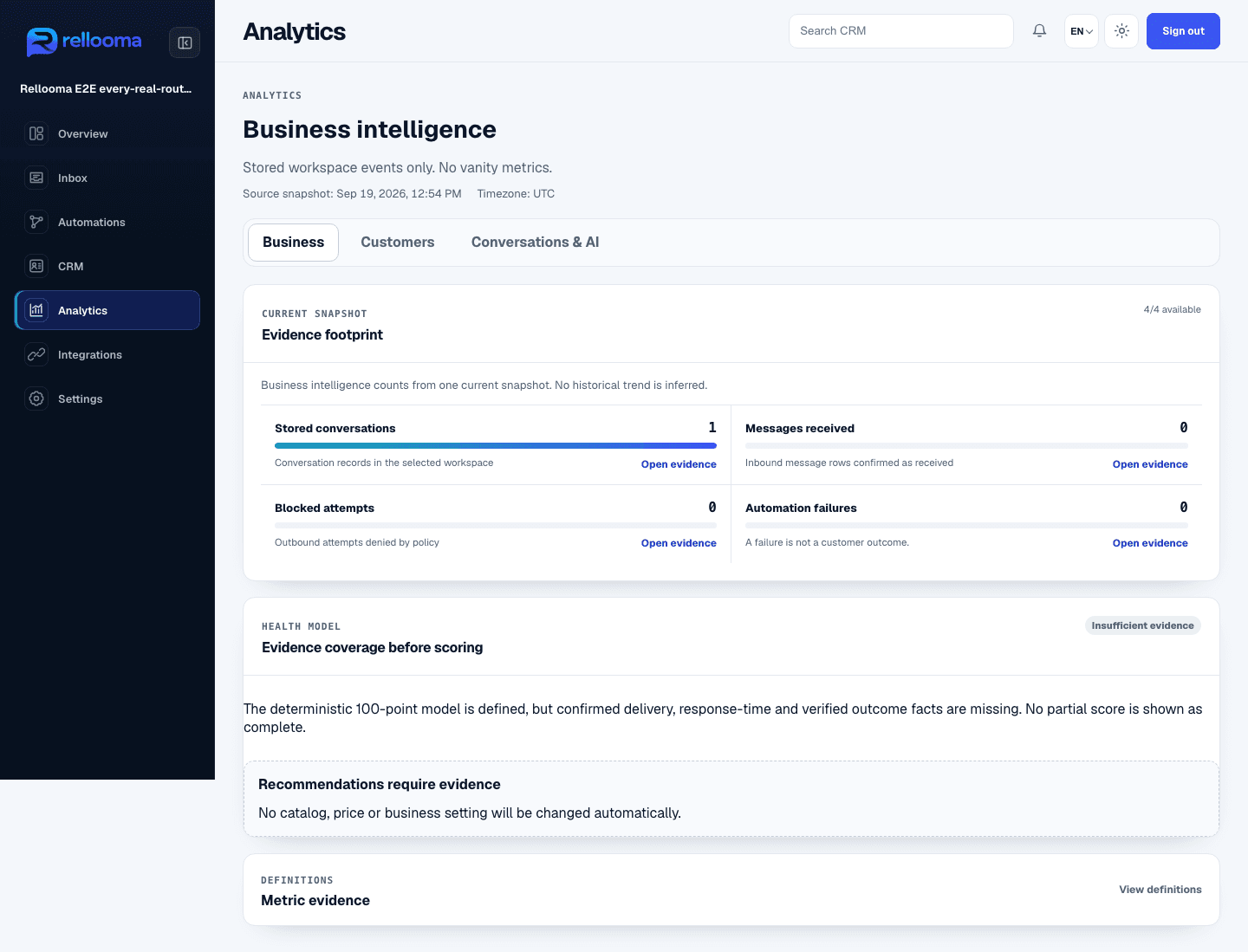 Rellooma Analyzer Sandbox view showing operational totals and evidence-led drilldown without customer message content.